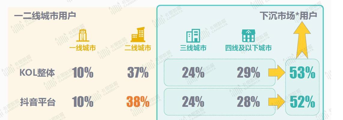 探析抖音流量池的不同档位（解密抖音流量池）