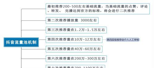 抖音视频没有播放量是怎么回事（排查抖音视频无播放量的可能原因）