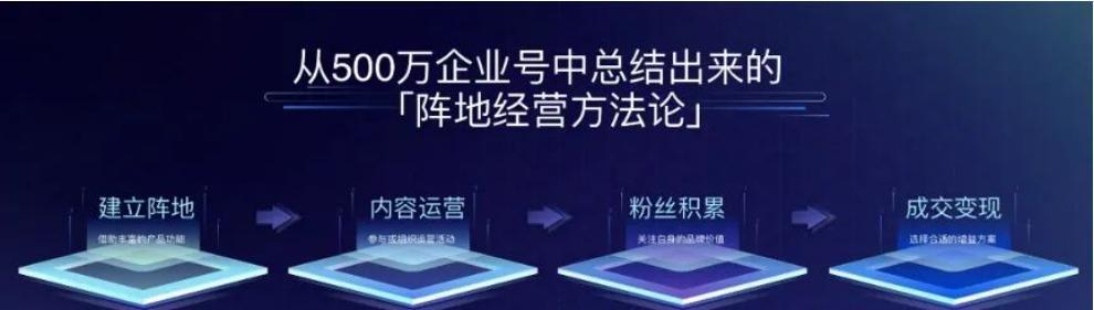 抖音企业号可以挂小黄车吗（了解抖音企业号挂小黄车的具体操作和流程）