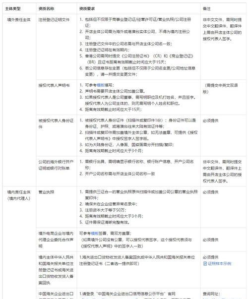 抖音全球购商家入驻指南（如何在抖音全球购平台上成功开店）