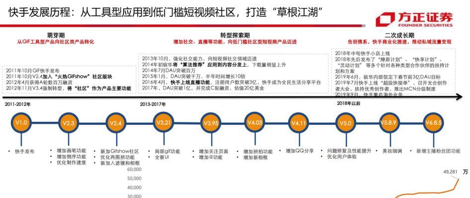 抖音热门和热榜的区别是什么（探索抖音的热点）