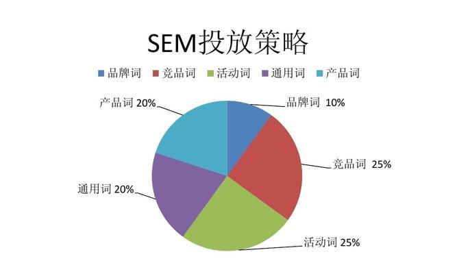 SEO优化策略技巧，提升网站排名关键（掌握15个关键点）