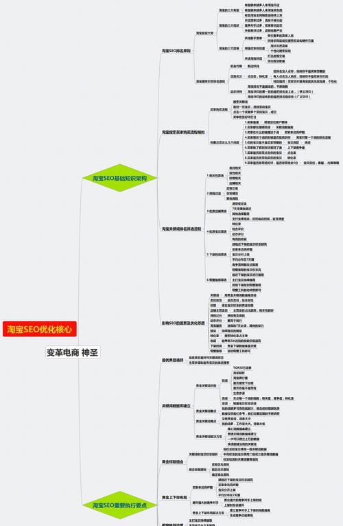 2024年SEO优化风向标（未来SEO趋势分析）