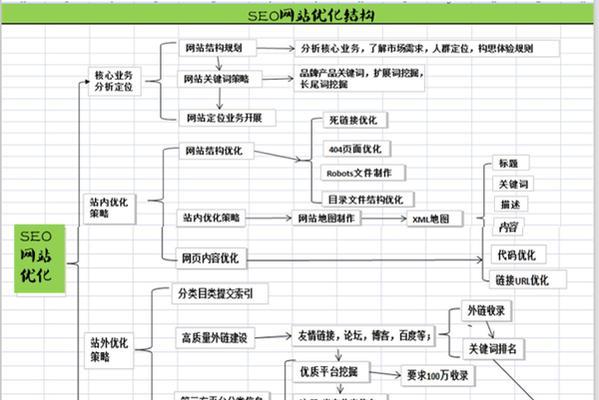 2024年如何优化网站SEO（七个专家观点告诉你如何做到排名第一）