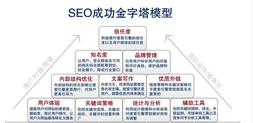 7个完美酒店的网站设计技巧（如何打造令人印象深刻的酒店网站）