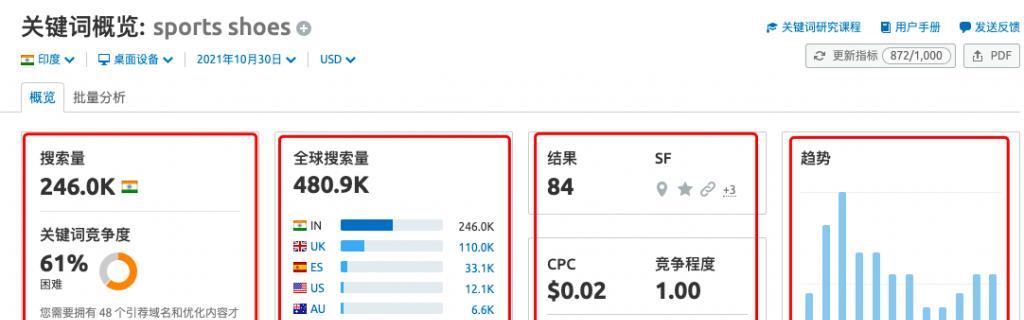 SEM技巧数据分析（掌握SEM数据分析）