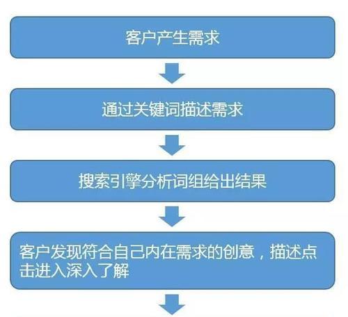 SEM小策略制定指南（如何利用小策略提升SEM效果）