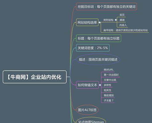 SEM账户优化的最佳实践（掌握优化技巧）