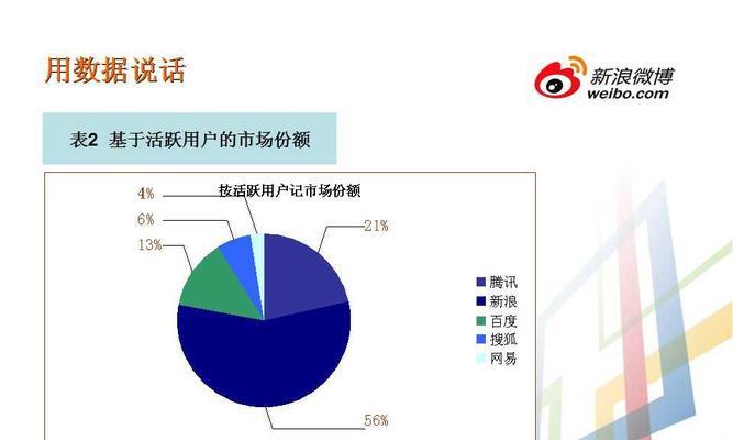 如何利用SEO提高网站排名（SEO案例分析）