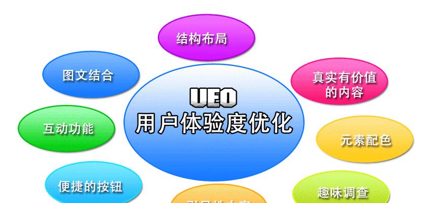 优化前期数据分析在SEO中的重要性（为什么要在SEO优化前期进行数据分析以及如何进行数据分析）