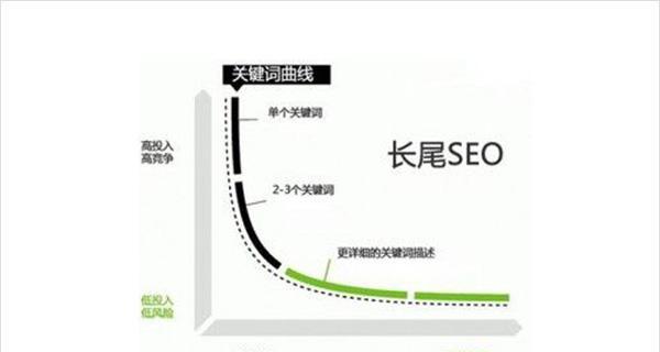 SEO参谋教你写高质量文章（掌握五大特征）