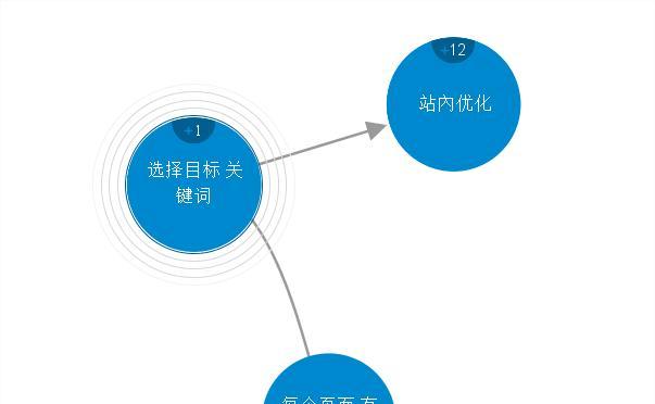 SEO层次及其重要性