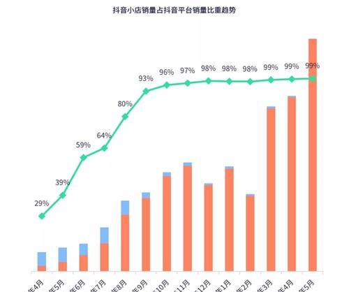 抖音小店质检报告和商标注册解析（一文了解小店质检报告的重要性以及商标注册的必要性）