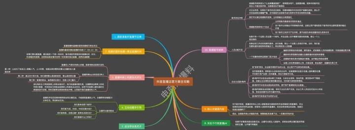 如何有效治理抖音星图客户违规公众号（从推广策略到规则制定）