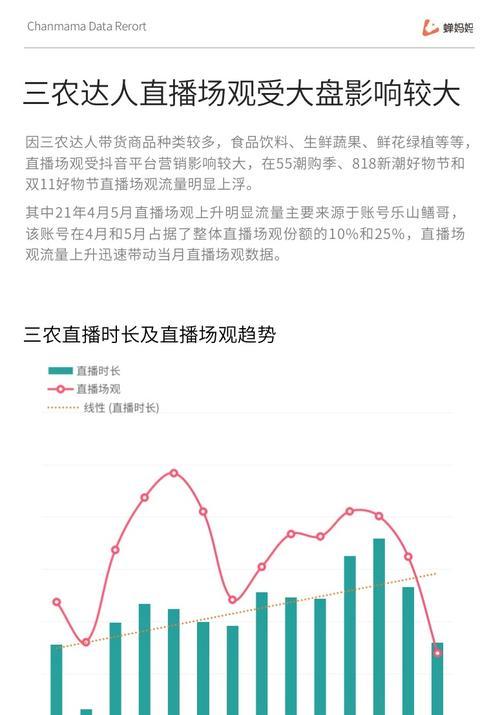 抖音审核员的工作内容与挑战（了解抖音的审核制度和审核员的职责）