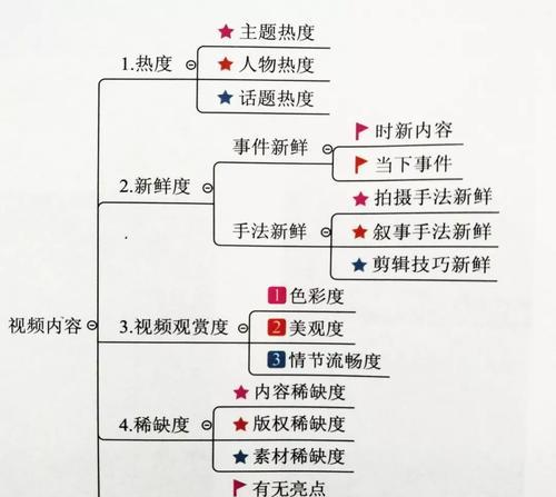 如何进行抖音运营工作（了解抖音运营工作的内容及流程）