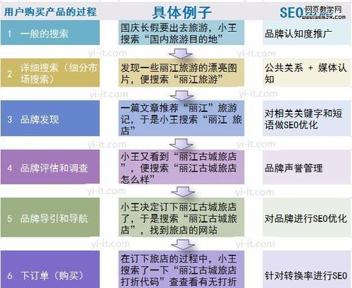 让你了解不同主题网站的经营之道（让你了解不同主题网站的经营之道）