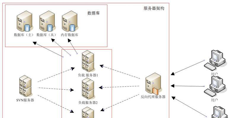 网站服务器免受DDoS攻击的有效策略（如何保障网站服务器的安全性）