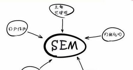 SEO与SEM有效配合，让您的网站实现最大化收益（如何利用SEO与SEM的联合推广策略）