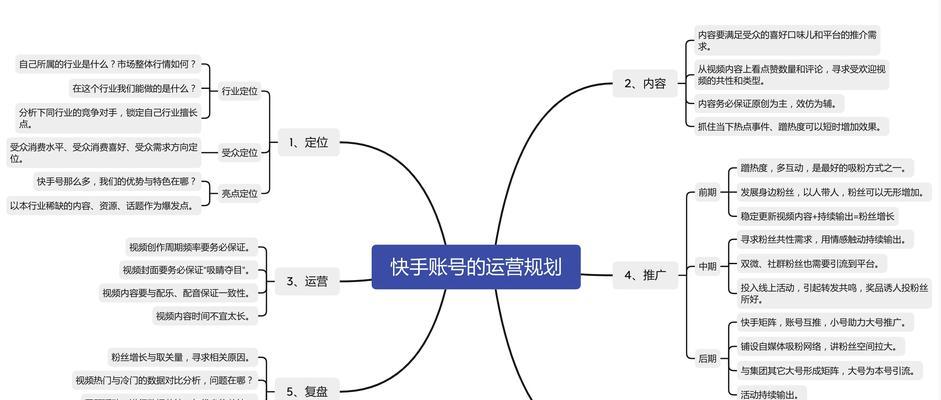 如何让快手粉条推广投效果最好（掌握这些技巧）