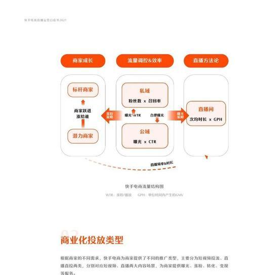 提升快手购物体验分，从现在开始（通过以下15个步骤提升您的快手购物体验分）