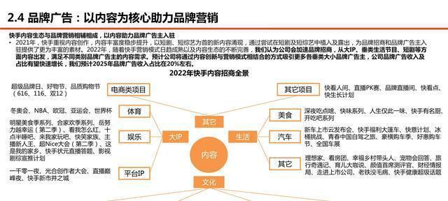 快手购物体验星级评分标准（提高购物体验质量）