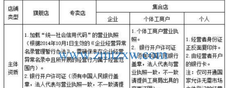 快手开店卖食品需要满足的条件（一文详解快手开店卖食品所需具备的条件）