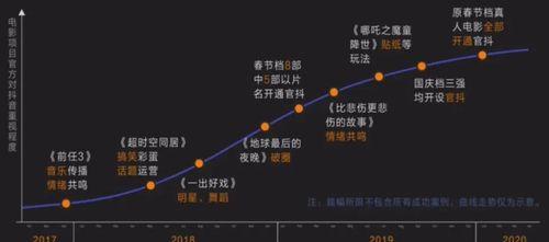 提高快手流量池的方法（让你的视频更易被推荐）