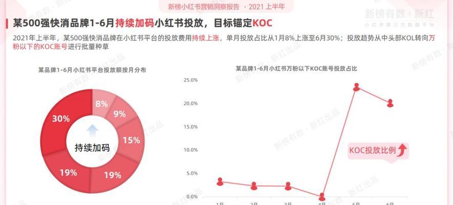 快手流量分配机制：揭秘平台流量池的分配规则