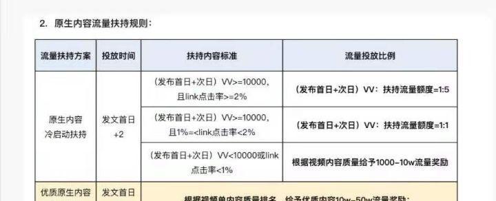 快手流量上升的秘诀（如何提高快手视频的点击率）