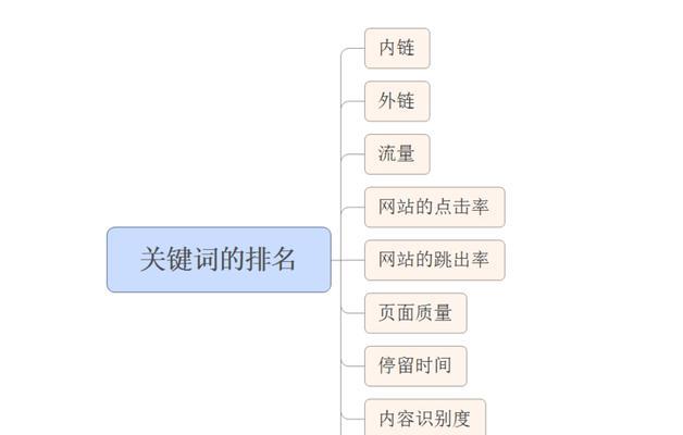 如何创建一个符合搜索引擎搜索规则的网站（掌握搜索引擎的优化技巧）