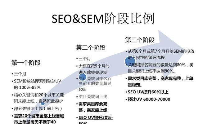 如何选择适合SEO优化的网站结构（打造友好的用户体验和搜索引擎抓取）