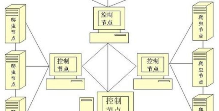 搜索引擎Spider的工作原理剖析（揭秘Spider如何爬行网站）