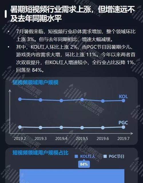 抖音1000粉丝以下视频的最佳长度是多少（1000粉丝以下的抖音视频应该制作多长）