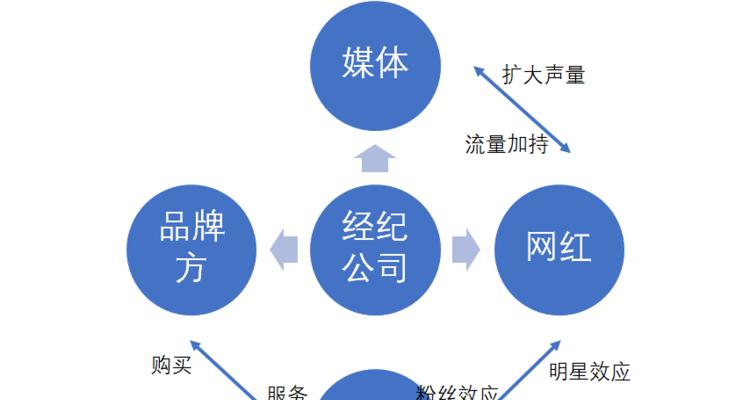 抖音橱窗带货开通流程图解（一步步教你如何开通抖音橱窗带货功能）