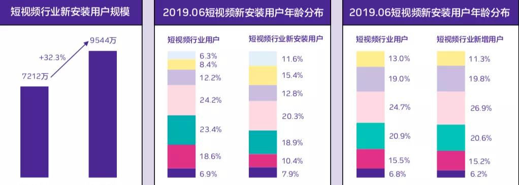 如何让抖音短视频粉丝突破1000多（——增加粉丝数量）