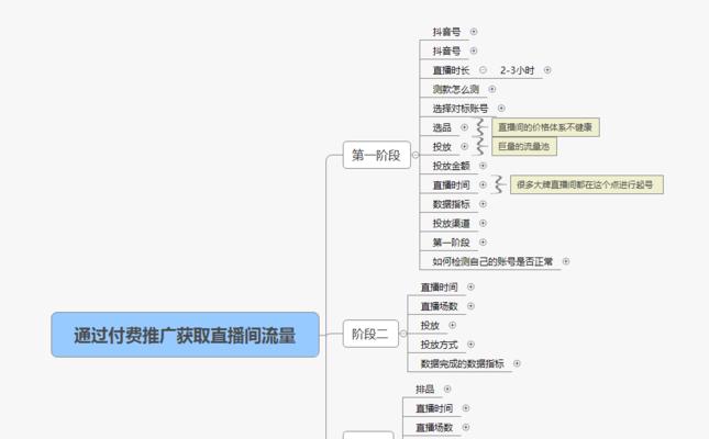 抖音粉丝大于10000是否需要保证金（抖音保证金规定解析）