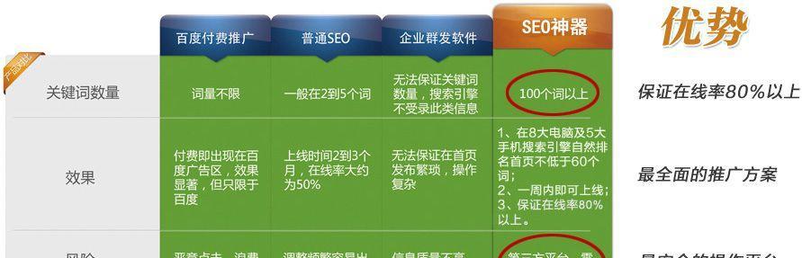 网站秒收录的7个技巧（让搜索引擎快速抓取你的网站）