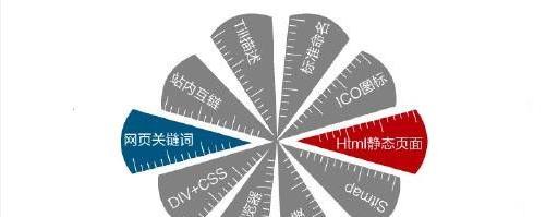 如何提高网站转化率（15个步骤助你打造高转化网站）