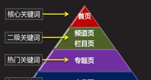 网站长尾词优化的技巧（如何通过长尾词优化提升网站流量）