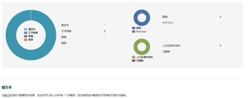 如何进行有效的外链分析（掌握外链分析技巧）