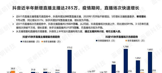 抖音小店数据揭秘（关键指标一一解析）