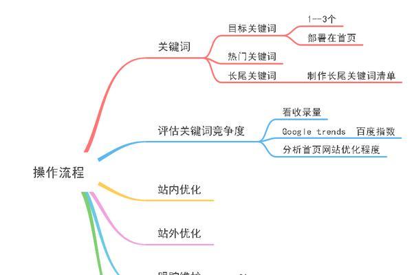 SEO优化的常规思路与思维