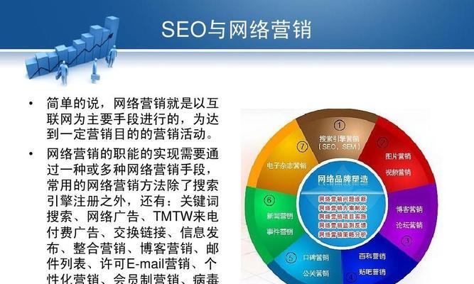 提升网站排名的15种SEO方式（从到外部链接）