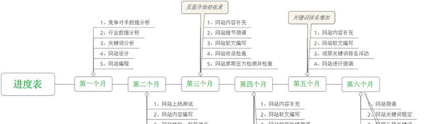 SEO的主要工作及其重要性