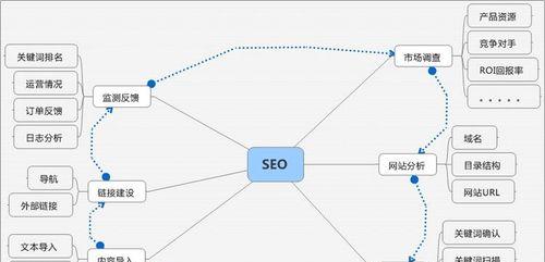 SEO竞争对手分析报告，了解对手优化策略（掌握竞争对手的、链接和内容优化）