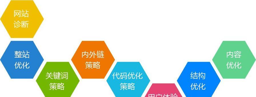 SEO优化攻略——提高网站排名的秘诀（掌握这些技巧）