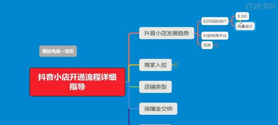 抖音开通橱窗保证金交过怎么上货（教你如何顺利上货）