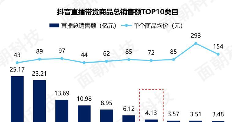 如何开通抖音橱窗带货直播（详细流程图解）