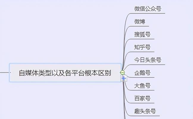 如何提高抖音粉丝数（无需花费一分钱）